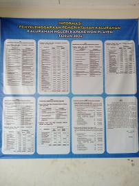 Laporan Pertanggungjawaban APBKal Tahun 2024